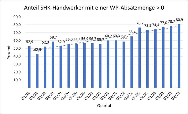 2024-02 "Wärmepumpen-Studie 2024"